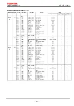 Preview for 315 page of Toshiba GRZ100 B Series Instruction Manual