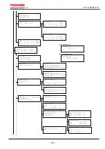 Preview for 326 page of Toshiba GRZ100 B Series Instruction Manual