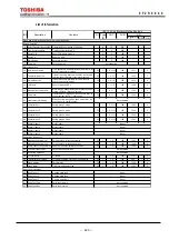 Preview for 421 page of Toshiba GRZ100 B Series Instruction Manual