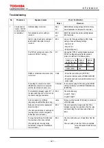 Preview for 428 page of Toshiba GRZ100 B Series Instruction Manual