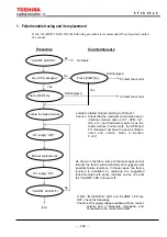 Preview for 439 page of Toshiba GRZ100 B Series Instruction Manual