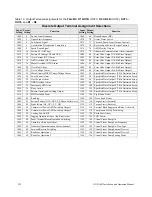 Preview for 234 page of Toshiba GX9 Installation & Operation Manual