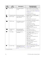 Preview for 238 page of Toshiba GX9 Installation & Operation Manual