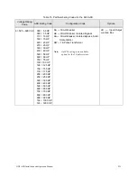 Preview for 247 page of Toshiba GX9 Installation & Operation Manual