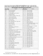 Preview for 246 page of Toshiba H9 ASD Installation And Operation Manual