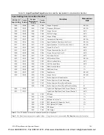 Preview for 248 page of Toshiba H9 ASD Installation And Operation Manual