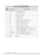 Preview for 250 page of Toshiba H9 ASD Installation And Operation Manual