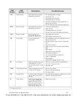 Preview for 254 page of Toshiba H9 ASD Installation And Operation Manual