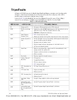 Preview for 255 page of Toshiba H9 ASD Installation And Operation Manual