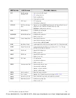 Preview for 256 page of Toshiba H9 ASD Installation And Operation Manual