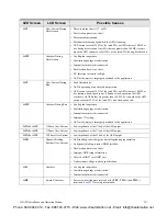 Preview for 258 page of Toshiba H9 ASD Installation And Operation Manual