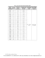 Preview for 270 page of Toshiba H9 ASD Installation And Operation Manual