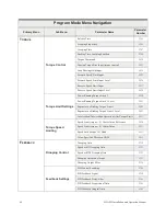 Preview for 68 page of Toshiba H9 Installation And Operation Manual