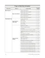 Preview for 72 page of Toshiba H9 Installation And Operation Manual