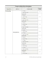 Preview for 74 page of Toshiba H9 Installation And Operation Manual