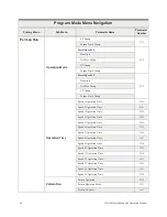 Preview for 76 page of Toshiba H9 Installation And Operation Manual