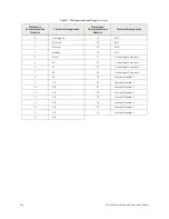 Preview for 248 page of Toshiba H9 Installation And Operation Manual