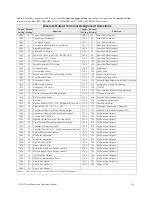 Preview for 249 page of Toshiba H9 Installation And Operation Manual