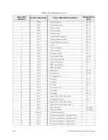 Preview for 250 page of Toshiba H9 Installation And Operation Manual