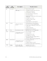 Preview for 256 page of Toshiba H9 Installation And Operation Manual