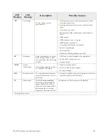 Preview for 257 page of Toshiba H9 Installation And Operation Manual