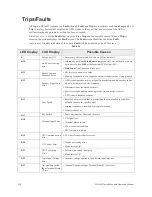 Preview for 258 page of Toshiba H9 Installation And Operation Manual