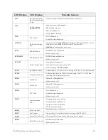 Preview for 259 page of Toshiba H9 Installation And Operation Manual