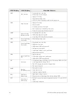 Preview for 262 page of Toshiba H9 Installation And Operation Manual