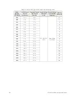 Preview for 272 page of Toshiba H9 Installation And Operation Manual