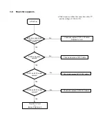 Предварительный просмотр 11 страницы Toshiba HD-A1SN Service Manual