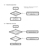 Предварительный просмотр 12 страницы Toshiba HD-A1SN Service Manual