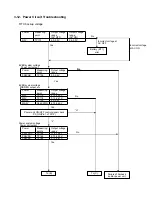 Предварительный просмотр 15 страницы Toshiba HD-A1SN Service Manual