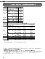 Предварительный просмотр 60 страницы Toshiba HD-A2KC Owner'S Manual