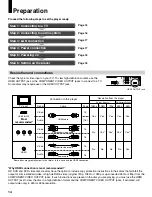 Preview for 14 page of Toshiba HD-A30 - HD DVD Player Owner'S Manual