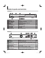 Preview for 10 page of Toshiba HD A35 - HD DVD Player Owner'S Manual