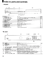 Preview for 10 page of Toshiba HD-A3KC Owner'S Manual