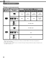 Preview for 24 page of Toshiba HD-XA2 Owner'S Manual