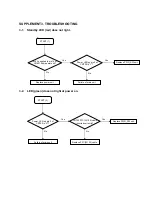 Preview for 42 page of Toshiba HD-XA2KN Service Manual