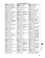 Предварительный просмотр 79 страницы Toshiba HDD-J35 Owner'S Manual