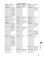 Предварительный просмотр 83 страницы Toshiba HDD-J35 Owner'S Manual