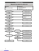 Preview for 38 page of Toshiba HFC R407C Service Manual