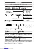 Preview for 40 page of Toshiba HFC R407C Service Manual