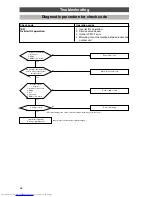 Preview for 48 page of Toshiba HFC R407C Service Manual