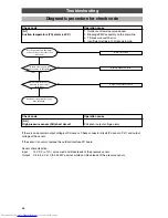 Preview for 56 page of Toshiba HFC R407C Service Manual