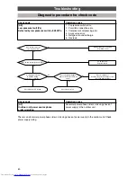 Preview for 60 page of Toshiba HFC R407C Service Manual