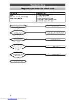 Preview for 62 page of Toshiba HFC R407C Service Manual