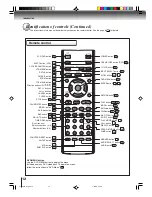 Предварительный просмотр 12 страницы Toshiba HI-FI SQPB Owner'S Manual