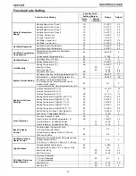 Preview for 32 page of Toshiba HWS-1104H series Quick Reference Manual