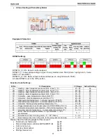 Preview for 42 page of Toshiba HWS-1104H series Quick Reference Manual