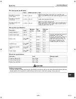 Preview for 21 page of Toshiba HWS-1403XWHD6-E Installation Manual